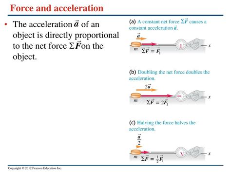 the acceleration produced by a net force on an object is|Forces and acceleration (article) .